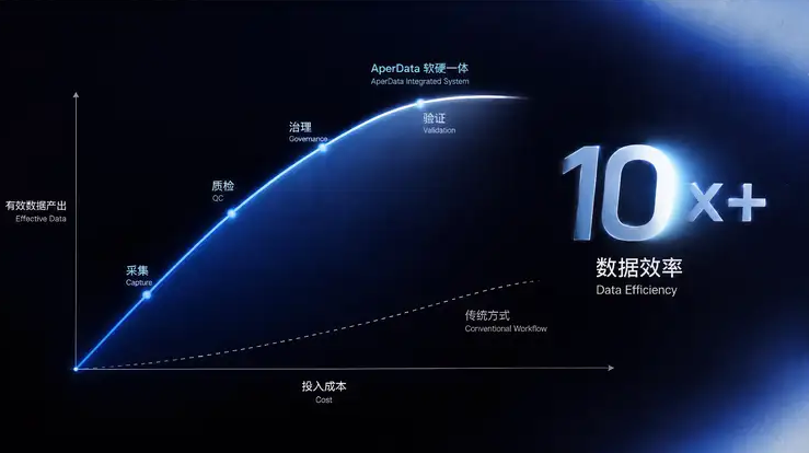 效率曲线