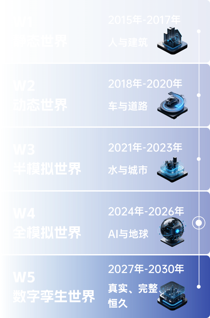 一张从未改变的蓝图