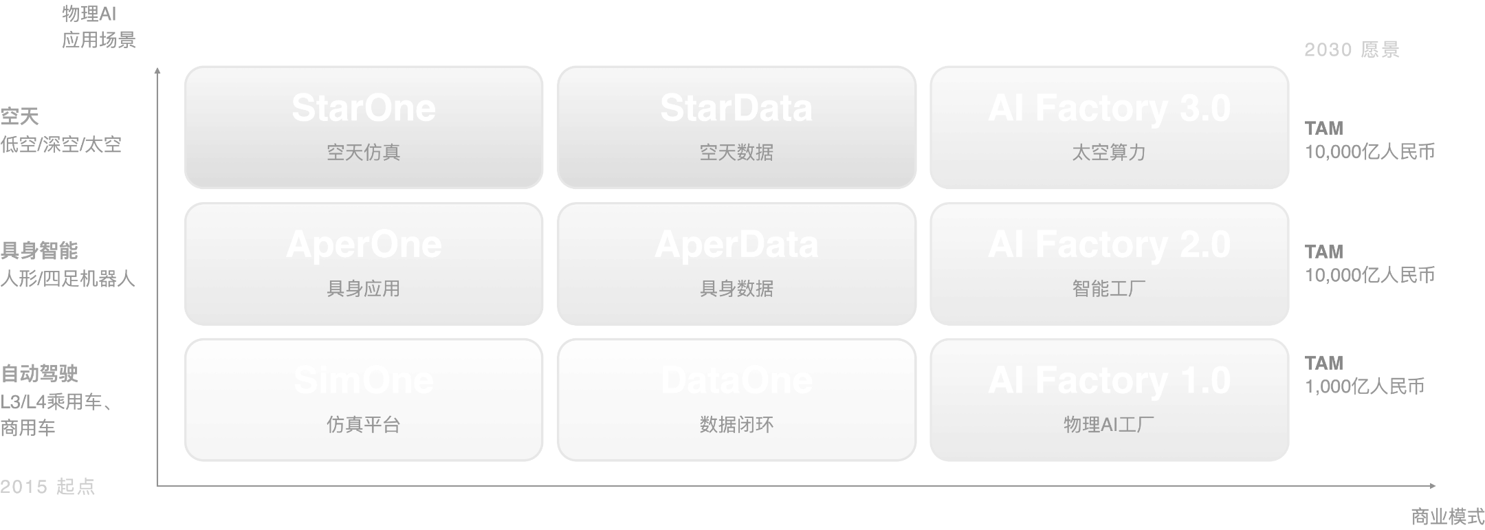 2030物理AI战略蓝图